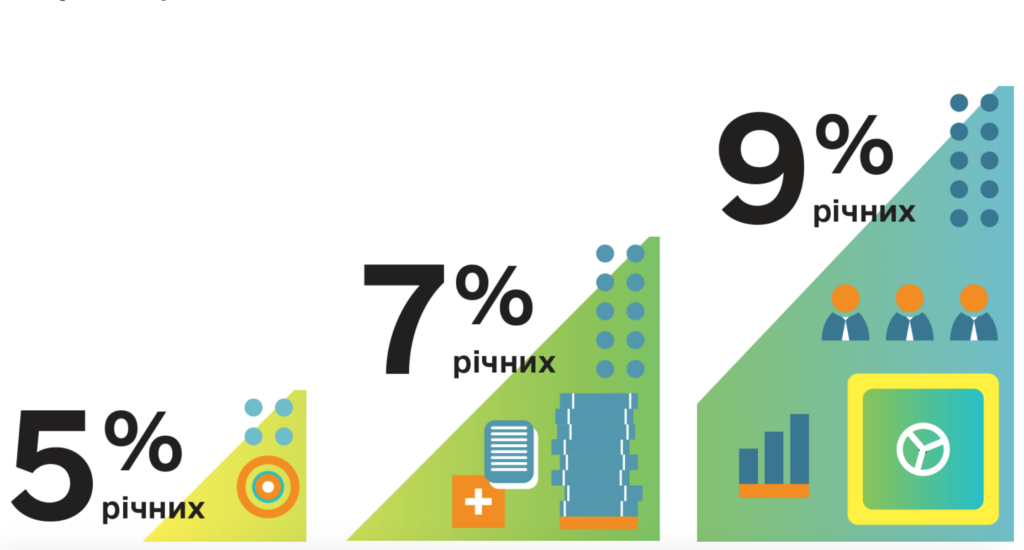 державна програма доступні кредити 5-7-9